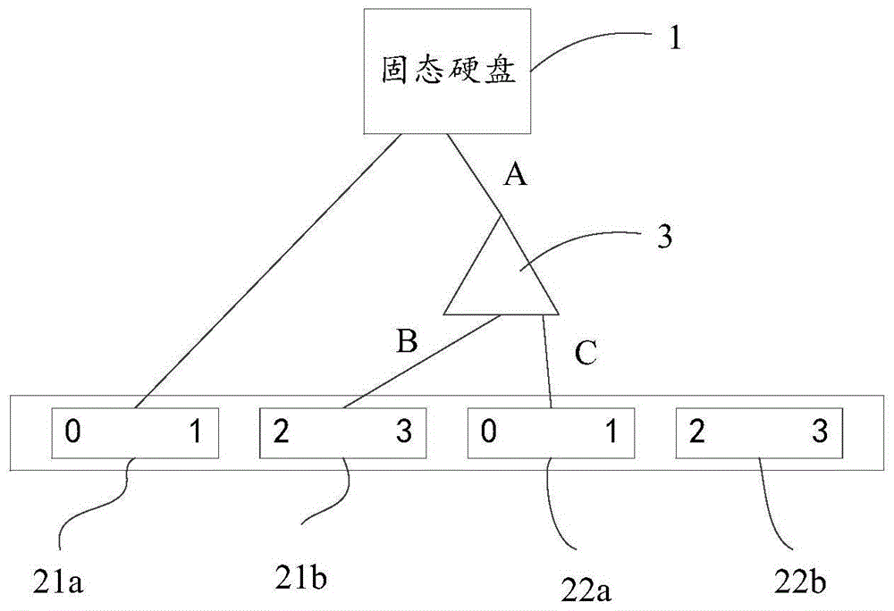 一种固态硬盘的测试装置及方法与流程