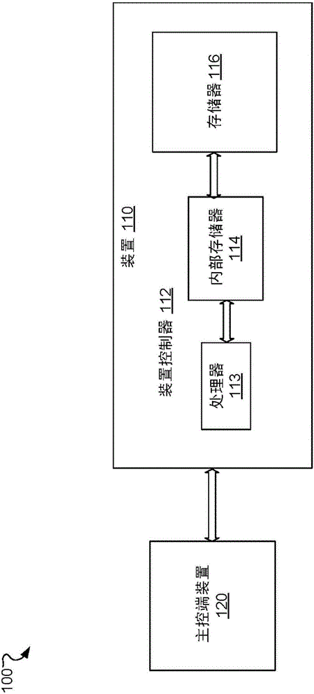 避免制程期间电荷所影响的方法、制造方法与集成电路与流程