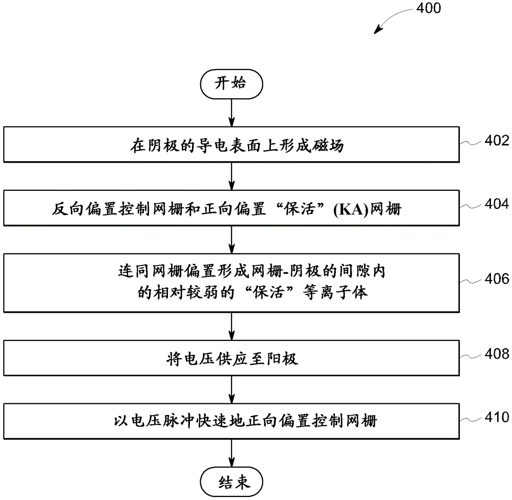 低电压降的交叉场气体开关及操作方法与流程