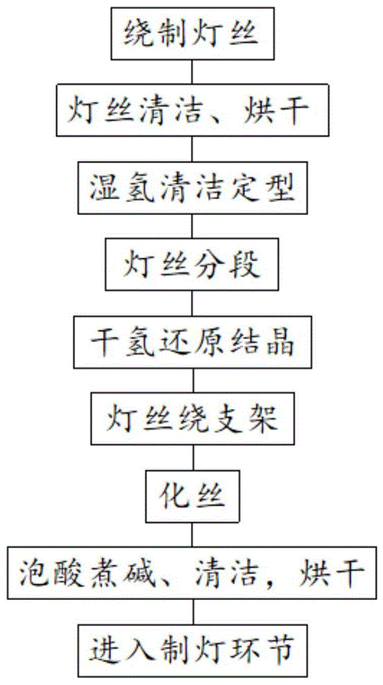 一种灯丝的制备方法及灯具与流程