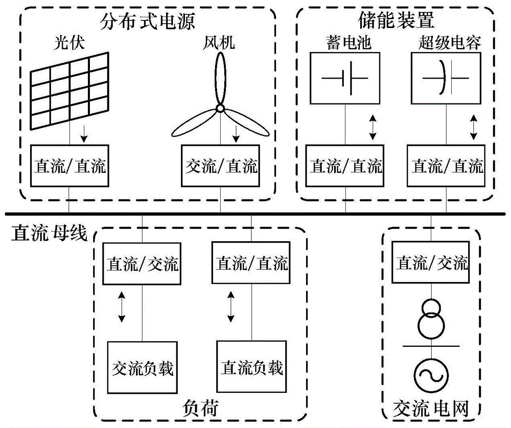 一种基于自抗扰控制技术的直流微电网分布式下垂控制方法与流程