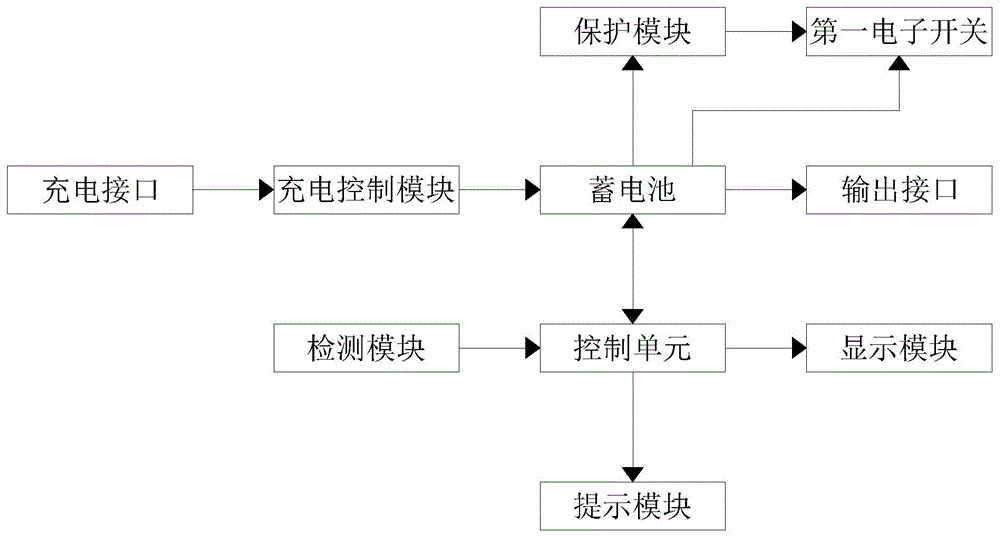 一种电池监控电路的制作方法