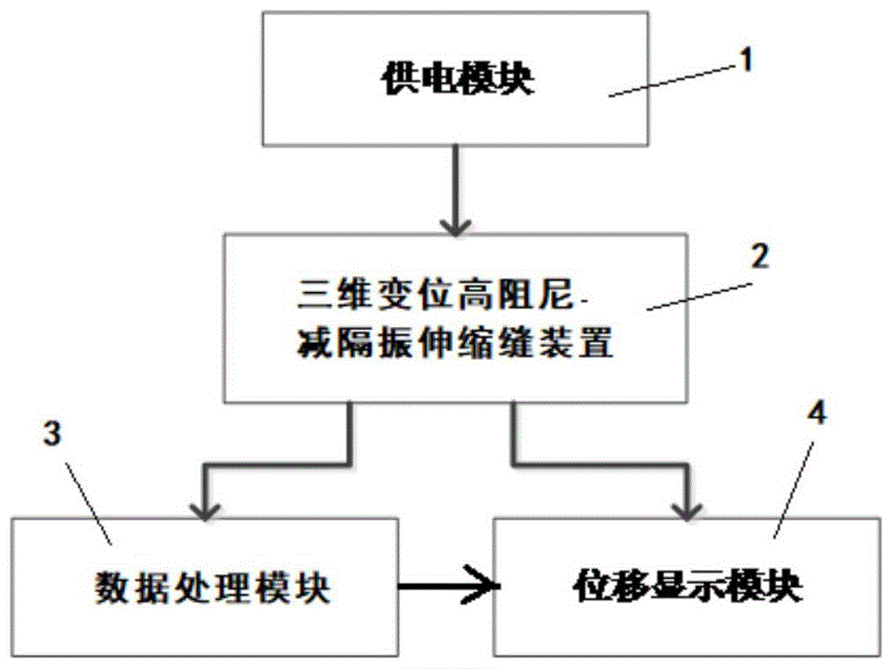 多方向减震智能伸缩装置的制作方法