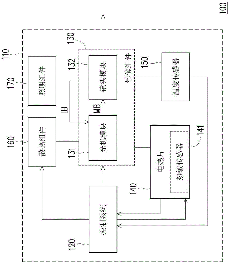 投影机的制作方法