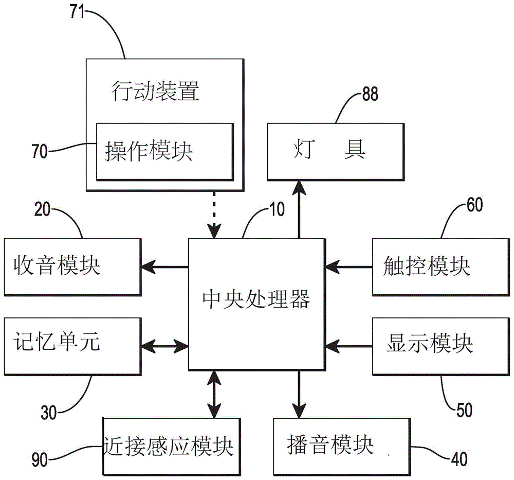 声控闹铃电路及系统的制作方法