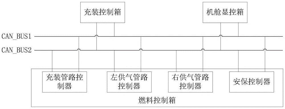 基于冗余设置的船舶LNG供气电控系统的制作方法