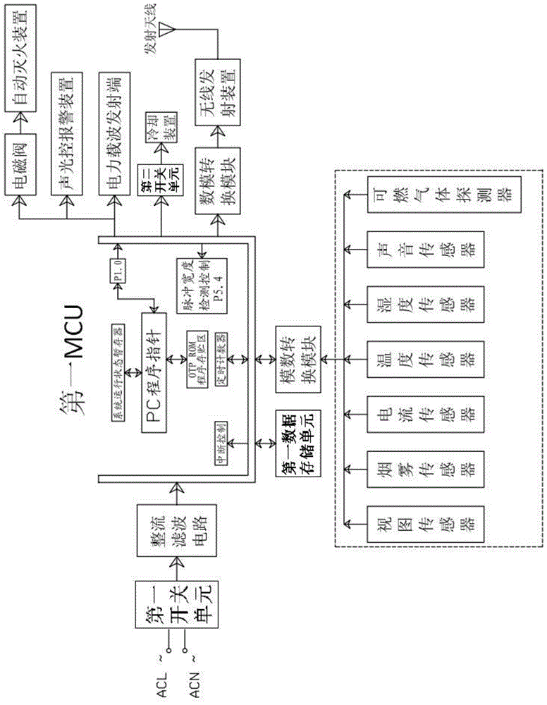 一种充电设备安全智能控制系统的制作方法