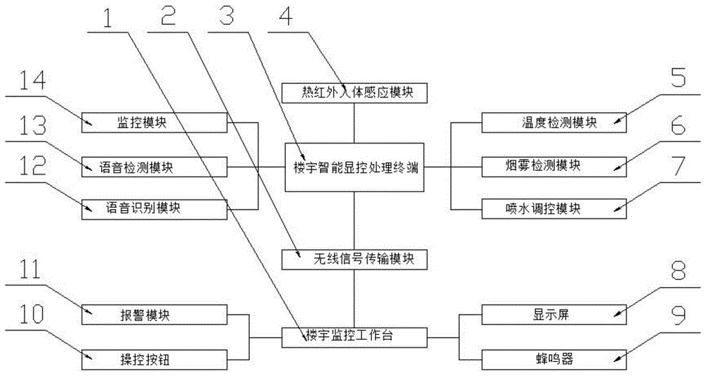 一种楼宇智能显控终端的制作方法