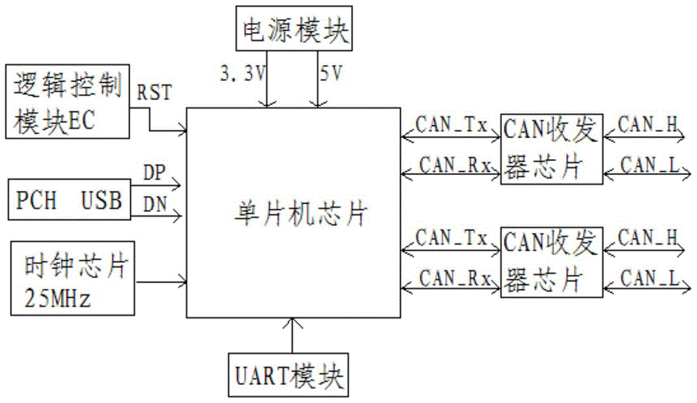 一种基于单片机的USB转CAN装置的制作方法