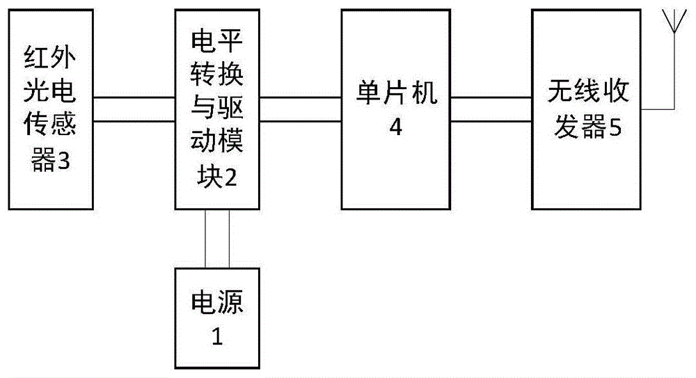 一种近距离红外光电感知开关式电子标签的制作方法