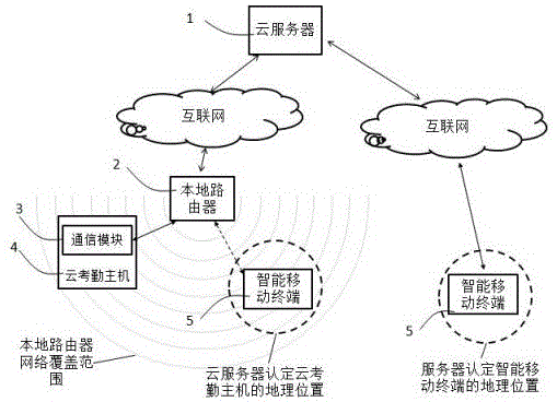 一种考勤装置的制作方法