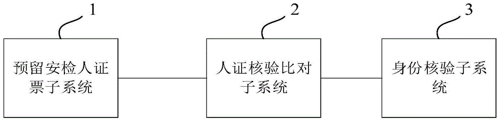 一种人脸识别智慧机场全流程系统的制作方法