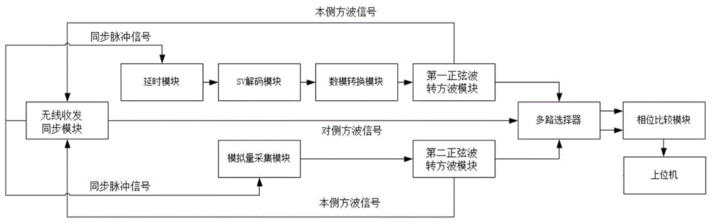 一种变电站跨间隔多方式核相装置的制作方法