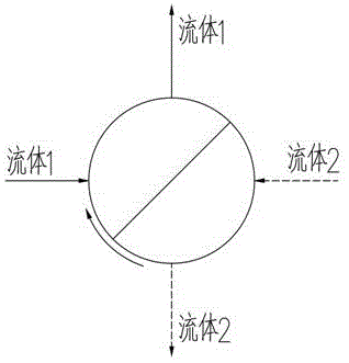 一种用于熔盐介质的换向阀门的制作方法