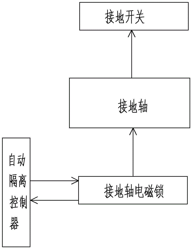 一种自动隔离式智能安全开关柜的制作方法