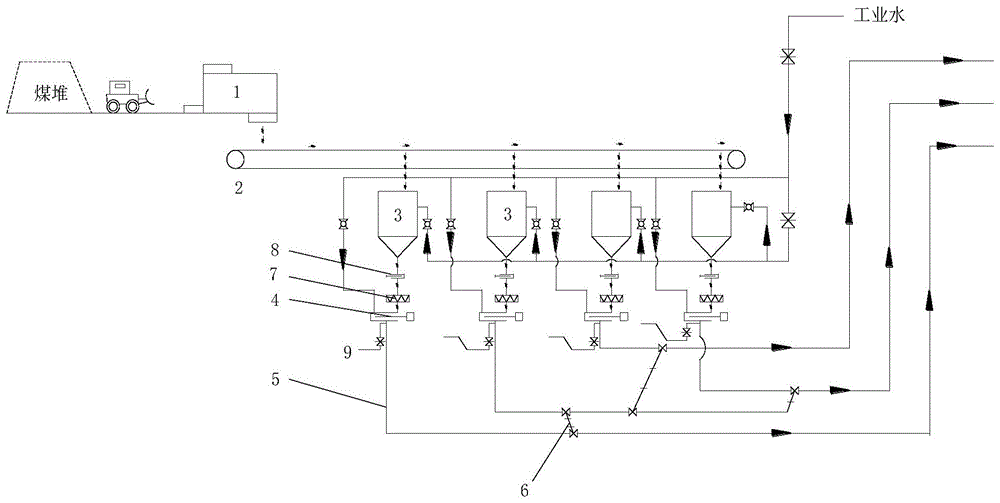 一种煤泥输送系统的制作方法