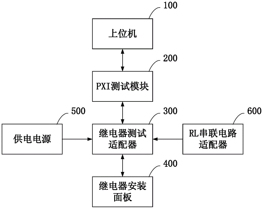 一种电磁继电器测试系统的制作方法