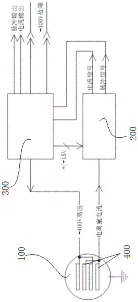 剂量检测系统的制作方法