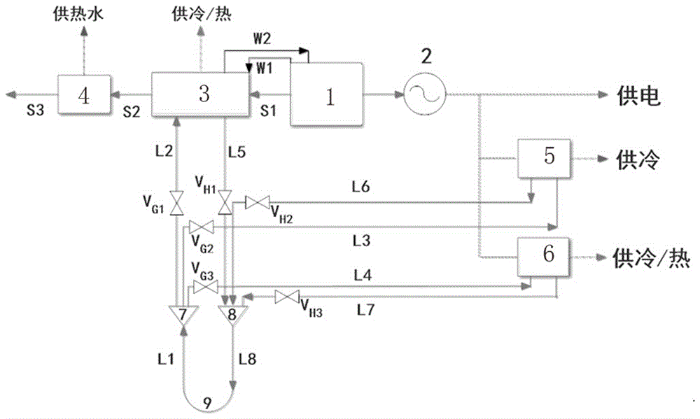 一种无冷却塔的楼宇式分布式能源系统的制作方法