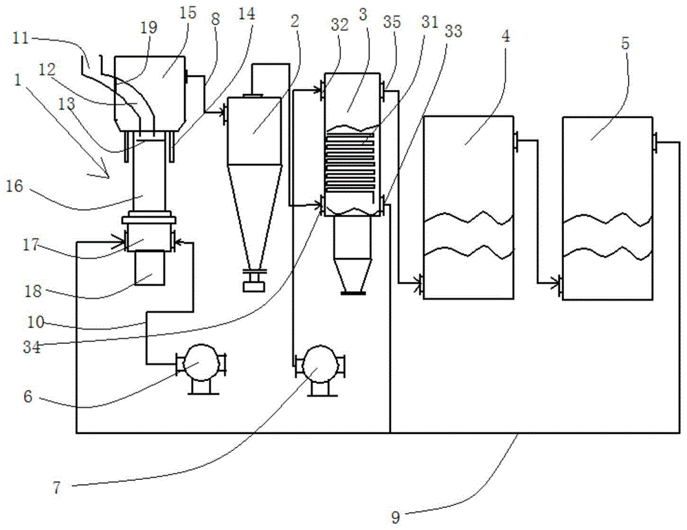 一种布料均匀的冲天炉的制作方法