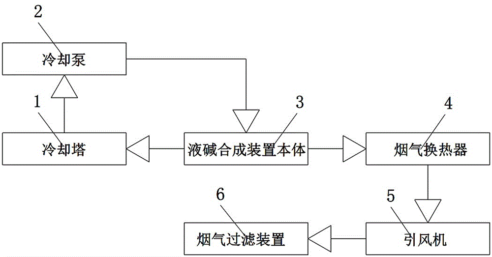 一种工业液碱合成用温度可控装置的制作方法