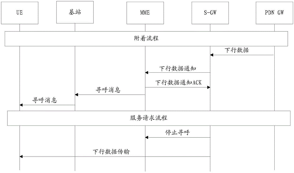 寻呼方法及装置、策略下发方法就装置、网元及存储介质与流程