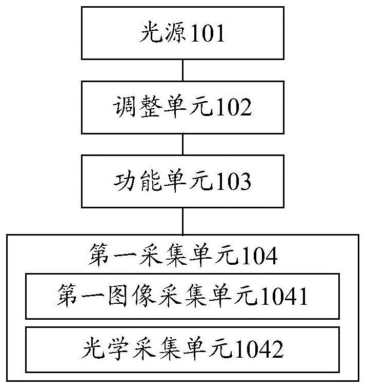 一种电子设备及信息处理方法与流程