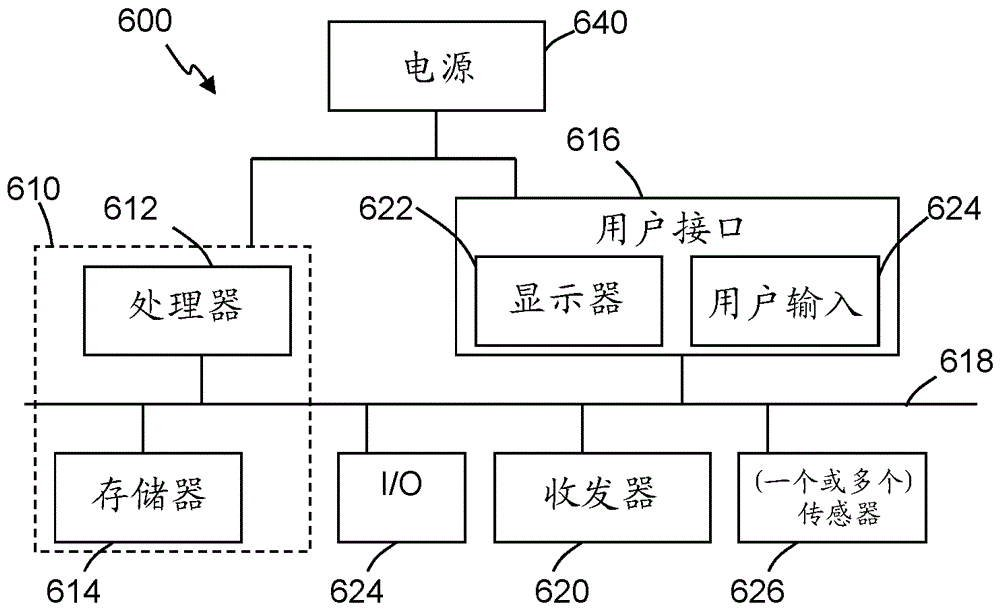 太阳能可再充电无人驾驶交通工具系统和用于监视地理区域的方法与流程