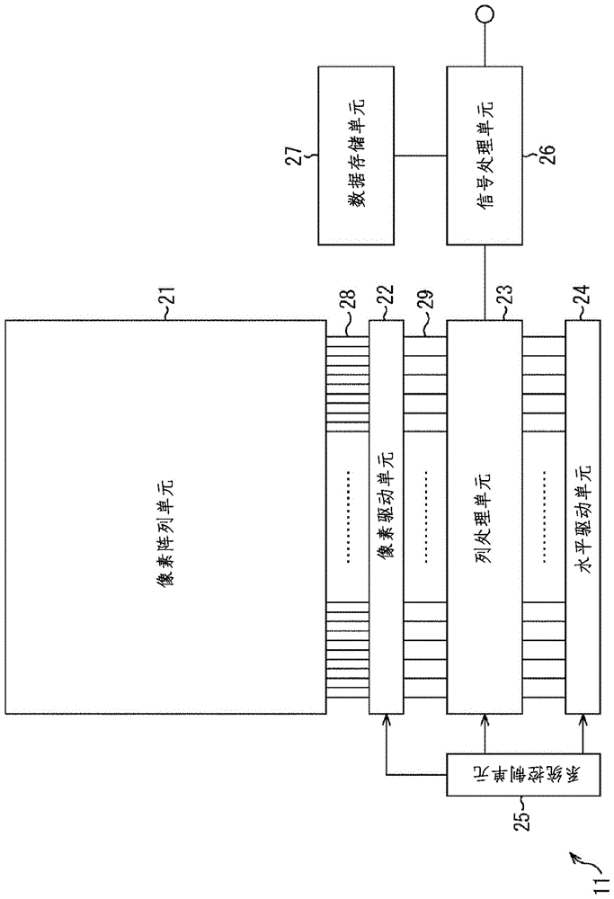 摄像元件和摄像装置的制作方法