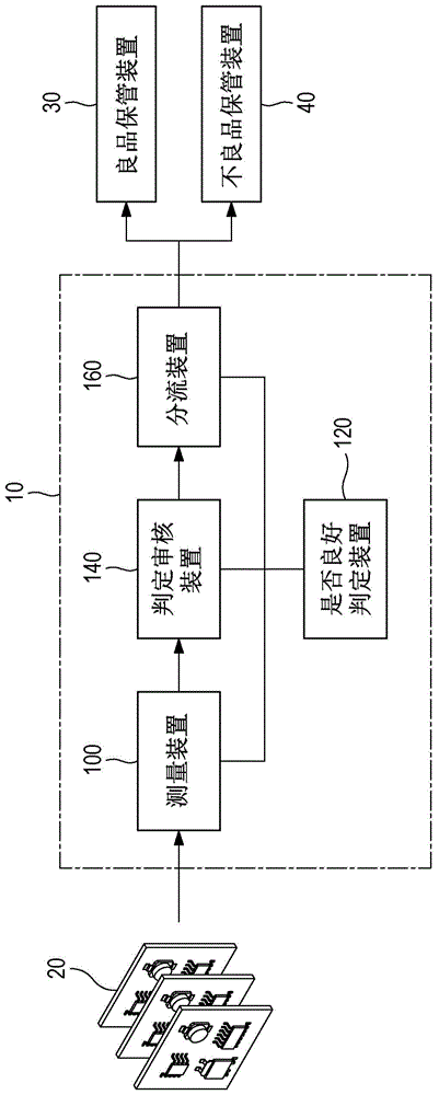 调整对检查体的是否良好判定条件的方法及装置与流程