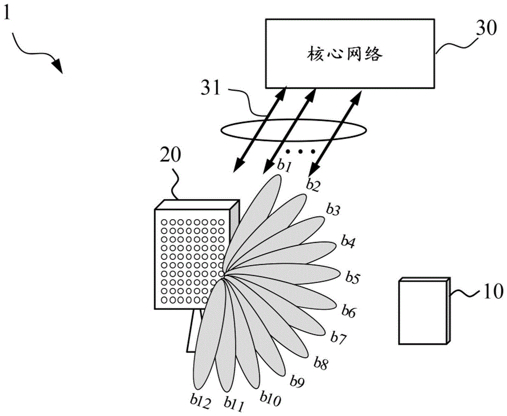 构建具有多种分辨率的码本的方法和用户设备与流程