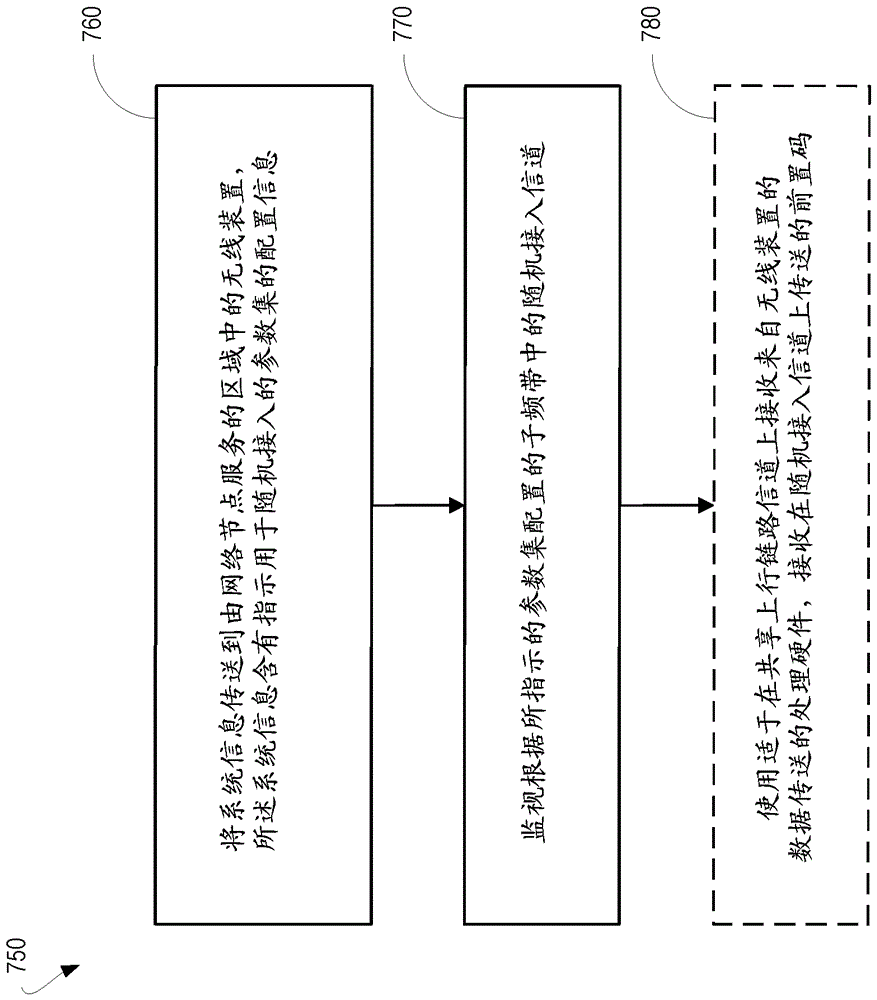 用于多参数集操作的随机接入方法与流程