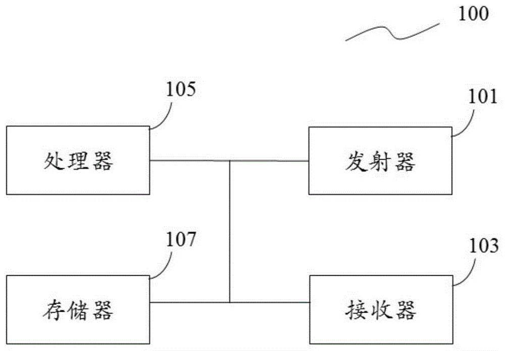 设备和用于每随机接入信道尝试发送两个或两个以上的前导码的方法与流程