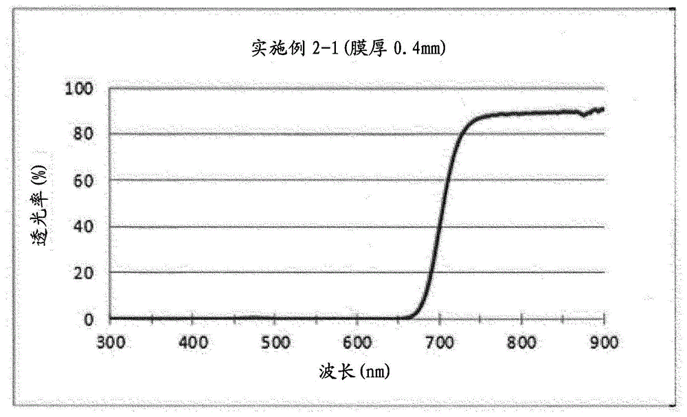 红外线透射性固化型组合物、其固化物和光学半导体装置的制作方法