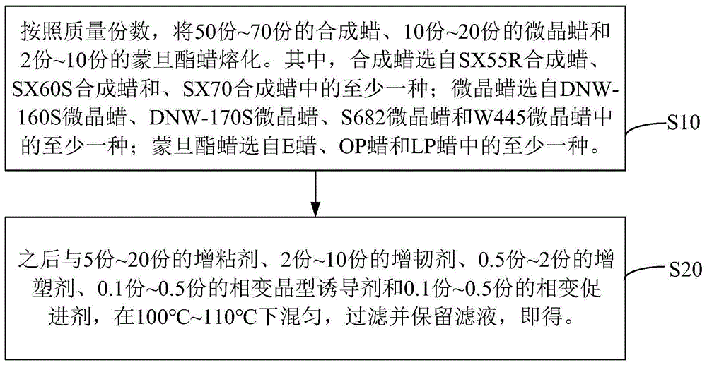 构造材料及其制备方法、3D打印制品与流程