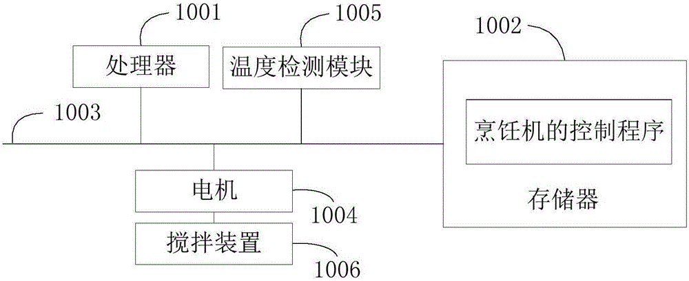 烹饪机及其控制方法和计算机可读存储介质与流程