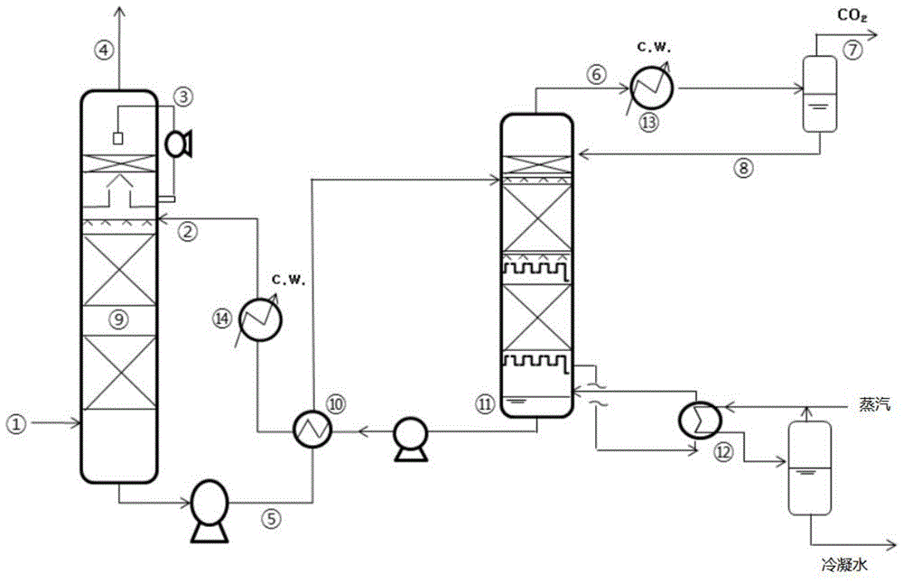 一种节能型二氧化碳捕集系统及方法与流程