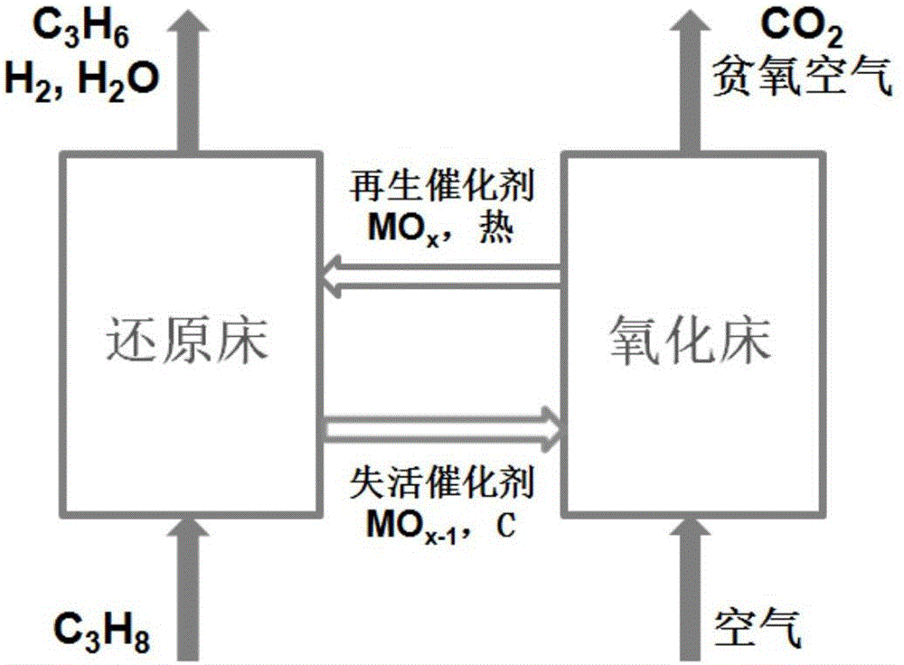 一种铁钼复合金属氧化物催化剂及其制备方法和应用与流程