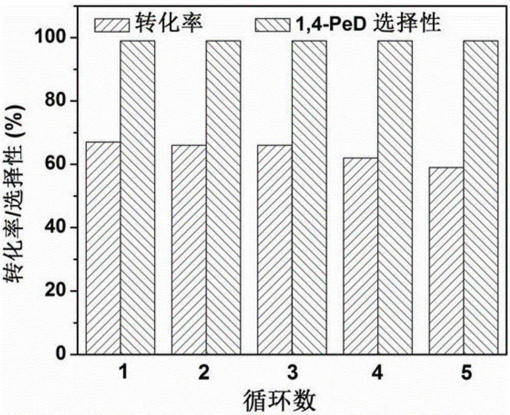 一种内酯或环醚类化合物催化加氢制备二元醇的方法与流程