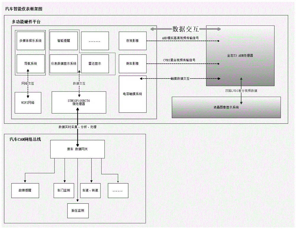 数字式汽车智能仪表的制作方法