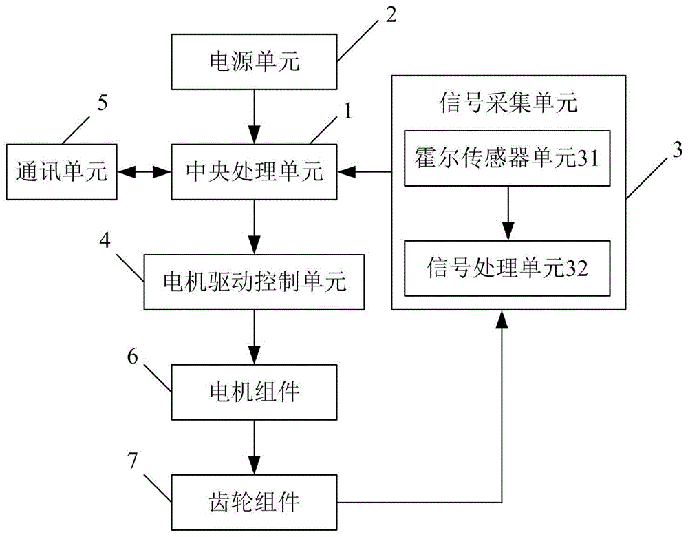 一种一体式P档系统的制作方法