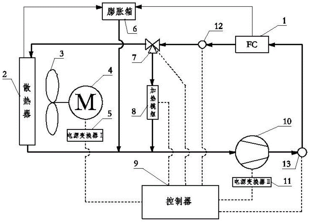 一种大功率燃料电池商用车的热管理系统及热控制方法与流程