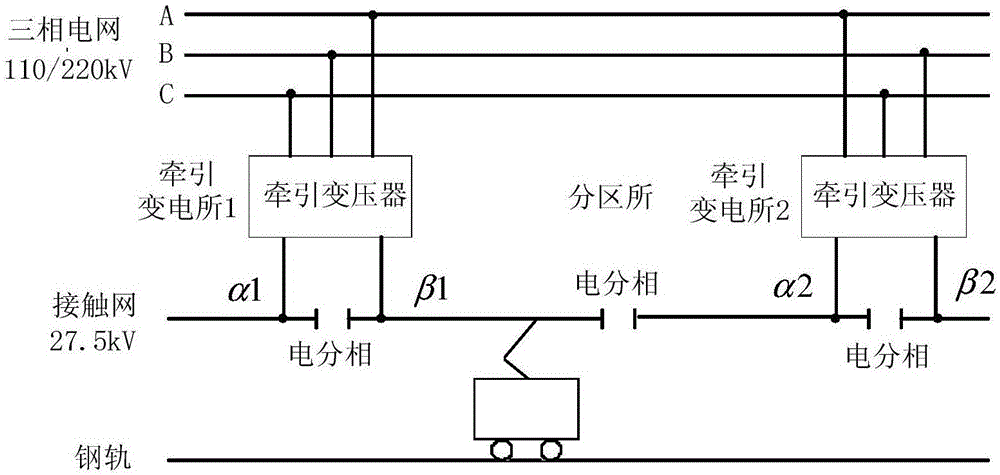 用于分区所电子开关地面过分相车网匹配的方法及装置与流程