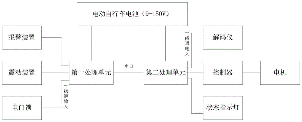 一种电动自行车的控制系统的制作方法