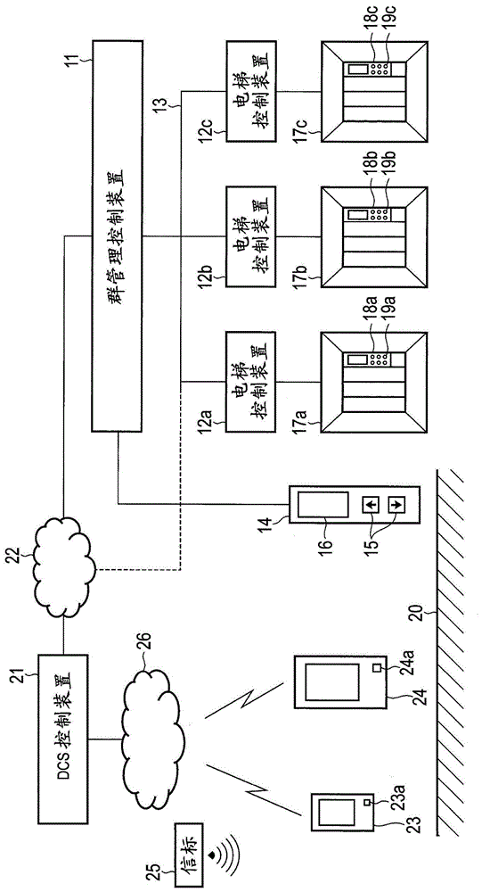 电梯系统的制作方法