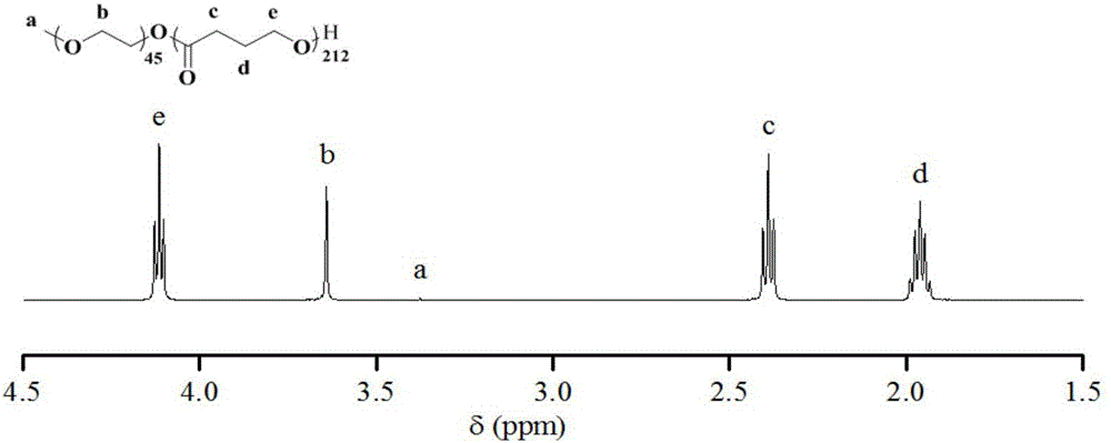 聚醚-b-聚（γ-丁内酯）嵌段共聚物及其制备方法与流程