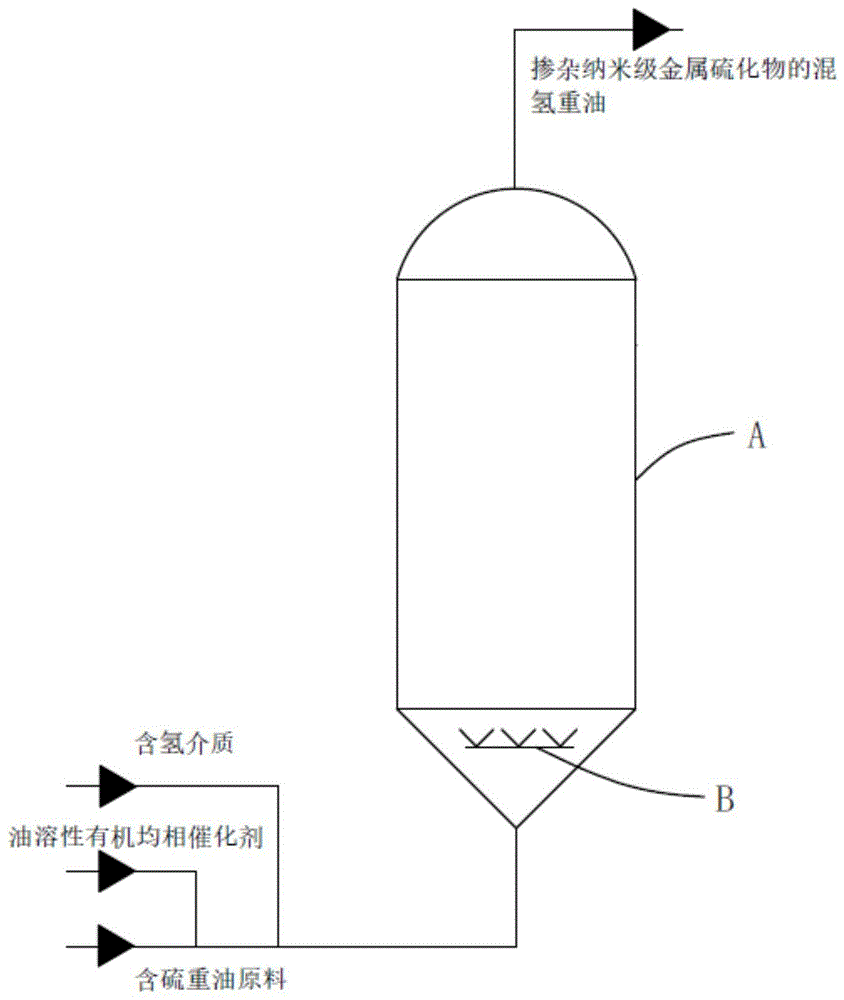 一种油溶性有机均相催化剂的原位硫化方法与流程