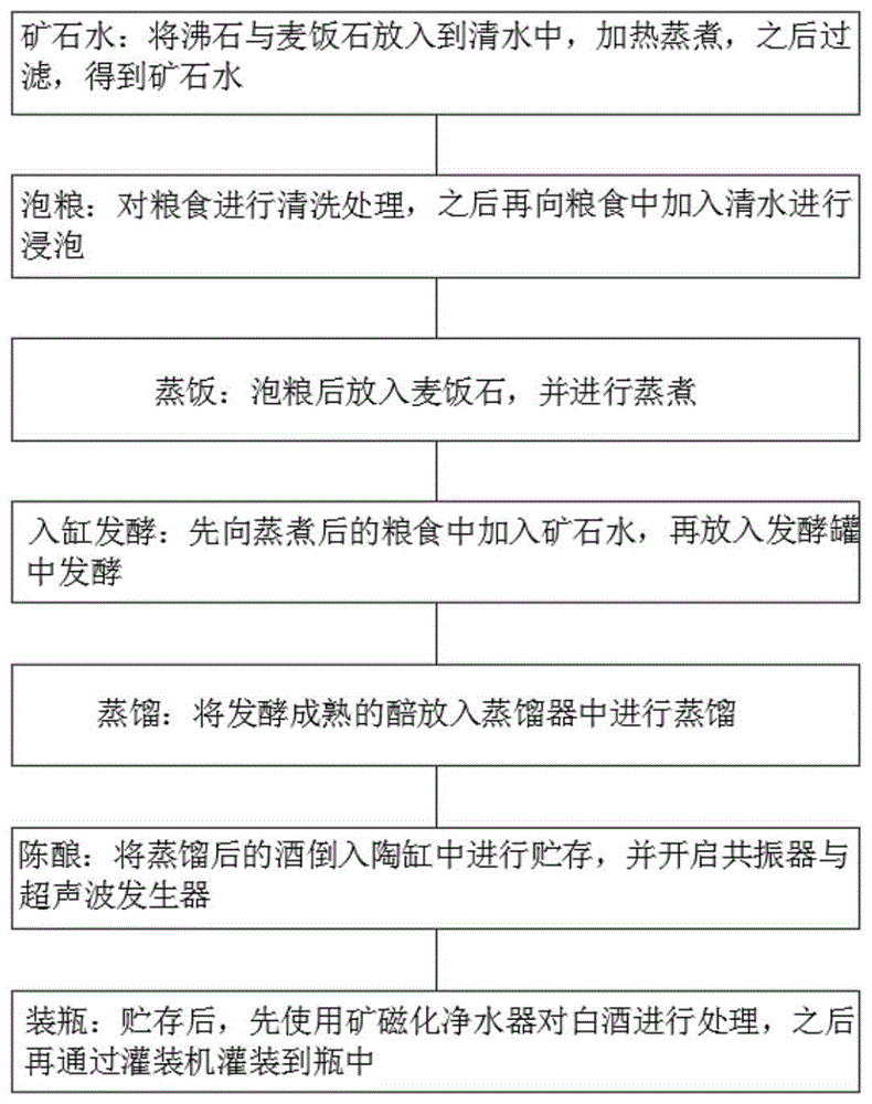 一种健康白酒制作方法与流程