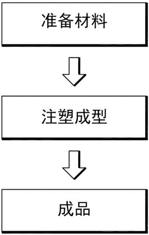 动力电池盖板及其制造方法与流程