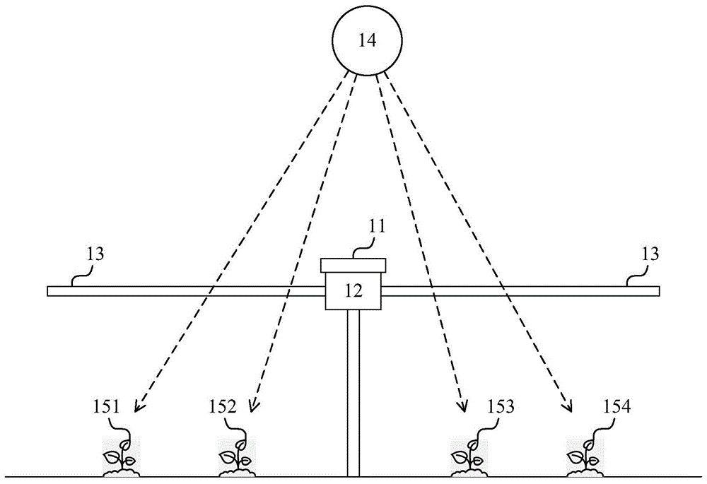 一种促进植物生长的装置及方法与流程